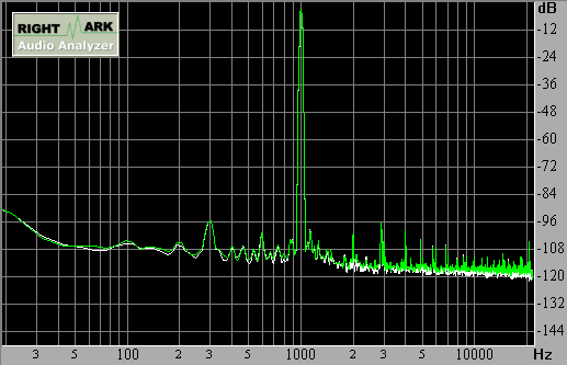 Spectrum graph
